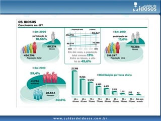 w w w. c u i d a r d e i d o s o s . c o m . b r
 