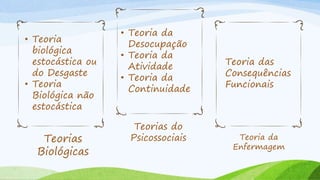 Teorias
Biológicas
Teorias do
Psicossociais
• Teoria
biológica
estocástica ou
do Desgaste
• Teoria
Biológica não
estocástica
Teoria da
Enfermagem
• Teoria da
Desocupação
• Teoria da
Atividade
• Teoria da
Continuidade
Teoria das
Consequências
Funcionais
 
