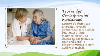 Teoria das
Consequências
Funcionais
Observa os efeitos das
alterações normais
relacionadas com a idade,
bem como a lesão
incorrida através da
doença ou dos fatores de
risco ambientais e
comportamentais e assim
elabora o cuidado.
 