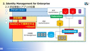Copyright© 2020 EXGEN NETWORKS Co.,LTD. All Rights Reserved.
アプリケーション
認証基盤
10
ID管理
ID Management
認証
Authentication
認可
Authorization
削
除
変
更
棚
卸
追
加
削
除
変
更
追
加
削
除
変
更
追
加
ID情報
マスターDB
(LDAP/AD)
認証
DB
認可
DB
棚
卸
ユーザ
DB
2.3 認証基盤とアプリの位置
Federation
Provisioning
2. Identity Management for Enterprise
SaaSとして提供される
→IDaaS
棚
卸
 