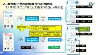 Copyright© 2020 EXGEN NETWORKS Co.,LTD. All Rights Reserved.12
2.4 情報システムの進化と変遷(集中処理と分散処理)
2. Identity Management for Enterprise
provisioning人事情報
DB
ID Life cycle
Management
ID情報
マスター
DB
アプリ①
ID情報
アプリ③
ID情報
アプリ②
ID情報
属性ID PWD
属性ID PWD
属性ID PWD
2013年頃から
ID Life cycle
Management
IdP
認証DB
アプリ①
ID情報
アプリ③
ID情報
アプリ②
ID情報
provisioning人事情報
DB
ID情報
マスター
DB
PWDID
Federation
属性ID
属性ID
PWDID
属性
アプリから見ればクラウドやら
オンプレやら分散進む
認証DBから見ればFederationで統合
化の方向だが、ID情報は、分散進む
Federation
未対応アプリ
 