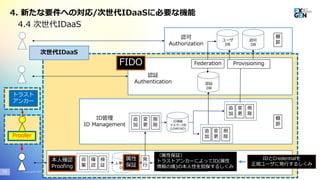 Copyright© 2020 EXGEN NETWORKS Co.,LTD. All Rights Reserved.29
確
認
検
証
アカウント
発行申請書
次世代IDaaS
発
行
ID管理
ID Management
認可
Authorization
収
集
確
認
検
証
削
除
変
更
棚
卸
追
加
削
除
変
更
追
加
削
除
変
更
追
加
ID情報
マスターDB
(LDAP/AD)
認証
DB
認可
DB
棚
卸
ユーザ
DB
人事情報
DB
4.4 次世代IDaaS
認証
Authentication
Proofer
トラスト
アンカー
本人確認
Proofing
〔属性保証〕
トラストアンカーによってID(属性
情報の塊)の本人性を担保するしくみ
属性
保証
IDとCredentialを
正規ユーザに発行するしくみ
Federation
4. 新たな要件への対応/次世代IDaaSに必要な機能
ProvisioningFIDO
 