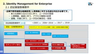 2.1 認証基盤整備要件
・企業や教育機関は組織変更/人事異動に対する迅速な対応が必要です。
・ 新入社員新入生の入社に伴う、ユーザIDの登録
・ 人事異動、進級に伴う、アクセス権限の変更
・ 退職、卒業に伴う、ユーザIDの無効化・削除
認証・ID管理効率化
セキュリティ強化
クライアント・サーバシステムの増殖 → 認証・ID管理の煩雑性が顕著
統制強化
~2005 2006～2016 2017
2003 個人情報保護法
2006 J-SOX
2009 リーマンショック
認証基盤整備要件 2018
2004 顧客情報漏えい事件多発
平成の象徴はインターネット・携帯電話
クラウド・モバイルの普及
物理セキュリティの崩壊
→ Identity is
the new perimeter
2. Identity Management for Enterprise
サイバー攻撃リスク
データ不正利用・窃盗
8
 