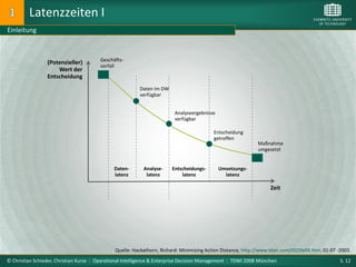 Latenzzeiten I
Einleitung



                                        Geschäfts-
                 (Potenzieller)
                                        vorfall
                     Wert der
                 Entscheidung
                                                         Daten im DW
                                                         verfügbar


                                                                        Analyseergebnisse
                                                                        verfügbar

                                                                                         Entscheidung
                                                                                         getroffen
                                                                                                            Maßnahme
                                                                                                            umgesetzt


                                              Daten-       Analyse-    Entscheidungs-       Umsetzungs-
                                              latenz        latenz         latenz             latenz

                                                                                                                  Zeit




                                              Quelle: Hackathorn, Richard: Minimizing Action Distance, http://www.tdan.com/i025fe04.htm, 01-07 -2003.
© Christian Schieder, Christian Kurze : Operational Intelligence & Enterprise Decision Management : TDWI 2008 München                           S. 12
 