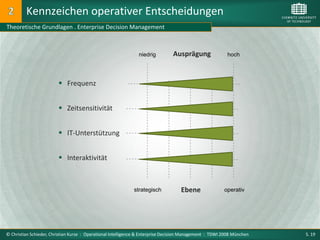 Kennzeichen operativer Entscheidungen
Theoretische Grundlagen . Enterprise Decision Management



                                                                niedrig         Ausprägung                hoch




                          Frequenz


                          Zeitsensitivität


                          IT-Unterstützung


                          Interaktivität



                                                             strategisch            Ebene                operativ




© Christian Schieder, Christian Kurze : Operational Intelligence & Enterprise Decision Management : TDWI 2008 München   S. 19
 