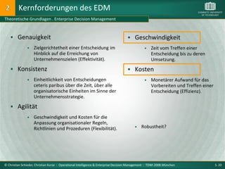 Kernforderungen des EDM
Theoretische Grundlagen . Enterprise Decision Management



     Genauigkeit                                                                    Geschwindigkeit
                   Zielgerichtetheit einer Entscheidung im                                        Zeit vom Treffen einer
                    Hinblick auf die Erreichung von                                                 Entscheidung bis zu deren
                    Unternehmenszielen (Effektivität).                                              Umsetzung.
     Konsistenz                                                                     Kosten
                   Einheitlichkeit von Entscheidungen                                             Monetärer Aufwand für das
                    ceteris paribus über die Zeit, über alle                                        Vorbereiten und Treffen einer
                    organisatorische Einheiten im Sinne der                                         Entscheidung (Effizienz).
                    Unternehmensstrategie.

     Agilität
                   Geschwindigkeit und Kosten für die
                    Anpassung organisationaler Regeln,
                    Richtlinien und Prozeduren (Flexibilität).                               Robustheit?




© Christian Schieder, Christian Kurze : Operational Intelligence & Enterprise Decision Management : TDWI 2008 München               S. 20
 