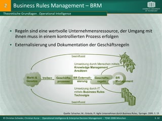 Business Rules Management – BRM
Theoretische Grundlagen . Operational Intelligence




       Regeln sind eine wertvolle Unternehmensressource, der Umgang mit
           ihnen muss in einem kontrollierten Prozess erfolgen
       Externalisierung und Dokumentation der Geschäftsregeln




                                                         Quelle: Schacher, M.; Grässle, P.: Agile Unternehmen durch Business Rules, Springer, 2006, S. 19.
© Christian Schieder, Christian Kurze : Operational Intelligence & Enterprise Decision Management : TDWI 2008 München                                S. 32
 