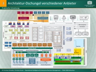 Architektur-Dschungel verschiedener Anbieter
Praktische Umsetzung




© Christian Schieder, Christian Kurze : Operational Intelligence & Enterprise Decision Management : TDWI 2008 München   S. 36
 