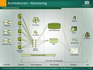 Architekturen – Monitoring
Praktische Umsetzung




                           ERP
                                                                                                                    Reports

   Purchase                                        ETL-Batch
                           SCM
                                                                             Data Warehouse
                                                                                                                    OLAP
 Distribution              CRM                     ETL-Batch
                                                                                                                                Analysten

                          Legacy                                                                                  Data Mining
Customer Care                                                                      ODS

                                                    Micro
                        Workflow-                  Batches
                         Engine
                                                Enterprise Service Bus                                            Dashboards


                                                                        „Manuelle“ Rückkopplung

  Processes                Systems              Data Integration                Data Storage                      Analytics       User

© Christian Schieder, Christian Kurze : Operational Intelligence & Enterprise Decision Management : TDWI 2008 München                 S. 40
 