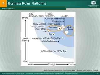Business Rules Platforms
Marktüberblick




                                                                Quelle: Forrester Research Inc.: The Forrester Wave™: Business Rules Platforms, Q2 2008.
© Christian Schieder, Christian Kurze : Operational Intelligence & Enterprise Decision Management : TDWI 2008 München                              S. 60
 