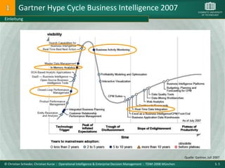 Gartner Hype Cycle Business Intelligence 2007
Einleitung




                                                                                                                        Quelle: Gartner, Juli 2007.
© Christian Schieder, Christian Kurze : Operational Intelligence & Enterprise Decision Management : TDWI 2008 München                         S. 5
 