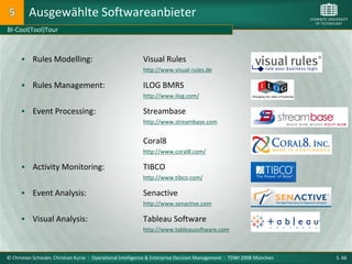 Ausgewählte Softwareanbieter
BI-Cool(Tool)Tour



          Rules Modelling:                                Visual Rules
                                                           http://www.visual-rules.de

          Rules Management:                               ILOG BMRS
                                                           http://www.ilog.com/

          Event Processing:                               Streambase
                                                           http://www.streambase.com


                                                           Coral8
                                                           http://www.coral8.com/

          Activity Monitoring:                            TIBCO
                                                           http://www.tibco.com/

          Event Analysis:                                 Senactive
                                                           http://www.senactive.com

          Visual Analysis:                                Tableau Software
                                                           http://www.tableausoftware.com



© Christian Schieder, Christian Kurze : Operational Intelligence & Enterprise Decision Management : TDWI 2008 München   S. 66
 