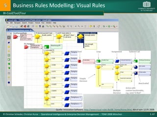 Business Rules Modelling: Visual Rules
BI-Cool(Tool)Tour




                                                    Quelle: Innovation Software, http://www.visual-rules.de/00_home/home.html, Abruf vom 12.05.2008.
© Christian Schieder, Christian Kurze : Operational Intelligence & Enterprise Decision Management : TDWI 2008 München                          S. 67
 