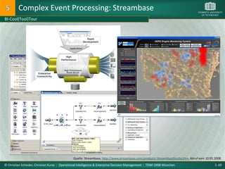 Complex Event Processing: Streambase
BI-Cool(Tool)Tour




                                               Quelle: Streambase, http://www.streambase.com/products-StreamBaseStudio.htm, Abruf vom 10.05.2008.
© Christian Schieder, Christian Kurze : Operational Intelligence & Enterprise Decision Management : TDWI 2008 München                       S. 69
 