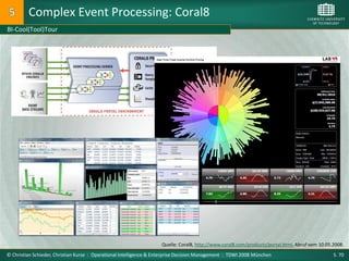 Complex Event Processing: Coral8
BI-Cool(Tool)Tour




                                                                    Quelle: Coral8, http://www.coral8.com/products/portal.html, Abruf vom 10.05.2008.
© Christian Schieder, Christian Kurze : Operational Intelligence & Enterprise Decision Management : TDWI 2008 München                           S. 70
 