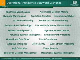 Operational Intelligence Buzzword Dschungel
Einleitung


         Real Time Warehousing                                            Automated Decision Making
   Dynamic Warehousing                                  Predictive Analytics                          Streaming Analytics
                      Active Warehousing                                Business Activity Monitoring

      Business Rules Technology                                  Process Performance Measurement

            Business Intelligence 2.0                                             Dynamic Process Control
               Pervasive Business Intelligence                                    Complex Event Processing
         Operational Data Store                                         Event Correlation
           Adaptive Enterprise                             Zero-Latency                      Event Stream Processing
                    Agil Enterprise                                             Visual Analysis
    Enterprise Decision Management                                          Operational Business Intelligence

© Christian Schieder, Christian Kurze : Operational Intelligence & Enterprise Decision Management : TDWI 2008 München       S. 6
 