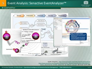 Event Analysis: Senactive EventAnalyzer™
BI-Cool(Tool)Tour




                                                                           Quelle: Senactive, , http://www.senactive.com/index.php?id=eventanalyzer,
                                                             http://www.senactive.com/fileadmin/Medienarchiv_Website/Datenblaetter/Datenblaetter_
                                                                DE/02_ARCHITEKTUR_INTIME_SENACTIVE_DE_080225_web.pdf , Abruf vom 10.05.2008.
© Christian Schieder, Christian Kurze : Operational Intelligence & Enterprise Decision Management : TDWI 2008 München                          S. 72
 