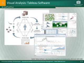 Visual Analysis: Tableau Software
BI-Cool(Tool)Tour




                                                       Quelle: Tableau Software, http://www.tableausoftware.com/products/tour, Abruf vom 10.05.2008.
© Christian Schieder, Christian Kurze : Operational Intelligence & Enterprise Decision Management : TDWI 2008 München                          S. 73
 