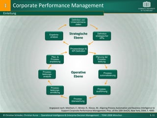 Corporate Performance Management
Einleitung
                                                                    Definition von
                                                                   Unternehmens-
                                                                        zielen



                                             Ergebnis-           Strategische                  Definition
                                                                                             strategischer
                                              analyse               Ebene                         KPIs



                                                                     Process
                                                                  Prozessdesign &
                                                                   Design & KPI
                                                                   KPI Definition
                                                                     Definition
                                               Plan- &                                       Planung der
                                              Prozess-                                        Prozess-
                                             anpassung                                         leistung



                                       Prozess-
                                      leistungs-
                                                                   Operative                        Prozess-
                                                                                                 automatisierung
                                       analyse                      Ebene


                                               Prozess-
                                                                                               Prozess-
                                              leistungs-
                                                                                              ausführung
                                              ermittlung

                                                                      Prozess-
                                                                    überwachung


                                             Angepasst nach: Melchert, F.; Winter, R.; Klesse, M.: Aligning Process Automation and Business Intelligence to
                                                        Support Corporate Performance Management. Proc. of the 10th AmCIS, New York, 2004, S. 4060.
© Christian Schieder, Christian Kurze : Operational Intelligence & Enterprise Decision Management : TDWI 2008 München                                 S. 11
 