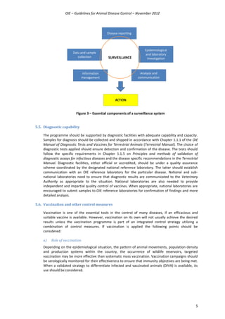 OIE – Guidelines for Animal Disease Control – November 2012
5
Figure 3 – Essential components of a surveillance system
5.5. Diagnostic capability
The programme should be supported by diagnostic facilities with adequate capability and capacity.
Samples for diagnosis should be collected and shipped in accordance with Chapter 1.1.1 of the OIE
Manual of Diagnostic Tests and Vaccines for Terrestrial Animals (Terrestrial Manual). The choice of
diagnostic tests applied should ensure detection and confirmation of the disease. The tests should
follow the specific requirements in Chapter 1.1.5 on Principles and methods of validation of
diagnostic assays for infectious diseases and the disease specific recommendations in the Terrestrial
Manual. Diagnostic facilities, either official or accredited, should be under a quality assurance
scheme coordinated by the designated national reference laboratory. The latter should establish
communication with an OIE reference laboratory for the particular disease. National and sub-
national laboratories need to ensure that diagnostic results are communicated to the Veterinary
Authority as appropriate to the situation. National laboratories are also needed to provide
independent and impartial quality control of vaccines. When appropriate, national laboratories are
encouraged to submit samples to OIE reference laboratories for confirmation of findings and more
detailed analysis.
5.6. Vaccination and other control measures
Vaccination is one of the essential tools in the control of many diseases, if an efficacious and
suitable vaccine is available. However, vaccination on its own will not usually achieve the desired
results unless the vaccination programme is part of an integrated control strategy utilizing a
combination of control measures. If vaccination is applied the following points should be
considered:
a) Role of vaccination
Depending on the epidemiological situation, the pattern of animal movements, population density
and production systems within the country, the occurrence of wildlife reservoirs, targeted
vaccination may be more effective than systematic mass vaccination. Vaccination campaigns should
be serologically monitored for their effectiveness to ensure that immunity objectives are being met.
When a validated strategy to differentiate infected and vaccinated animals (DIVA) is available, its
use should be considered.
Disease reporting
Data and sample
collection
Epidemiological
and laboratory
investigation
Information
management
Analysis and
communication
ACTION
SURVEILLANCE
 