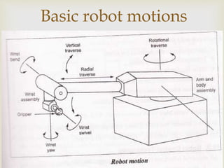 Robot Movement Routine oie751-robotics-unit-1-220122042916.pdf