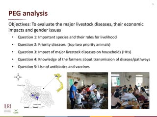 Field application of biosecurity measures at small-scale farmer level