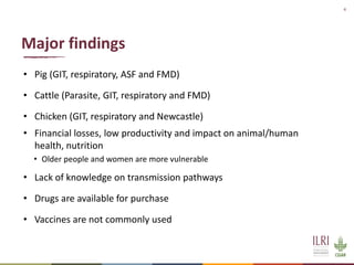 Field application of biosecurity measures at small-scale farmer level