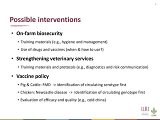 Field application of biosecurity measures at small-scale farmer level