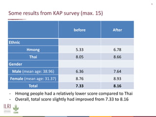 Field application of biosecurity measures at small-scale farmer level