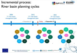 Launching activities on participative River Basin Management Plans | PDF