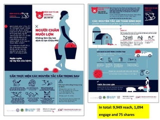 Risk communication experience on African swine fever in Southeast Asia
