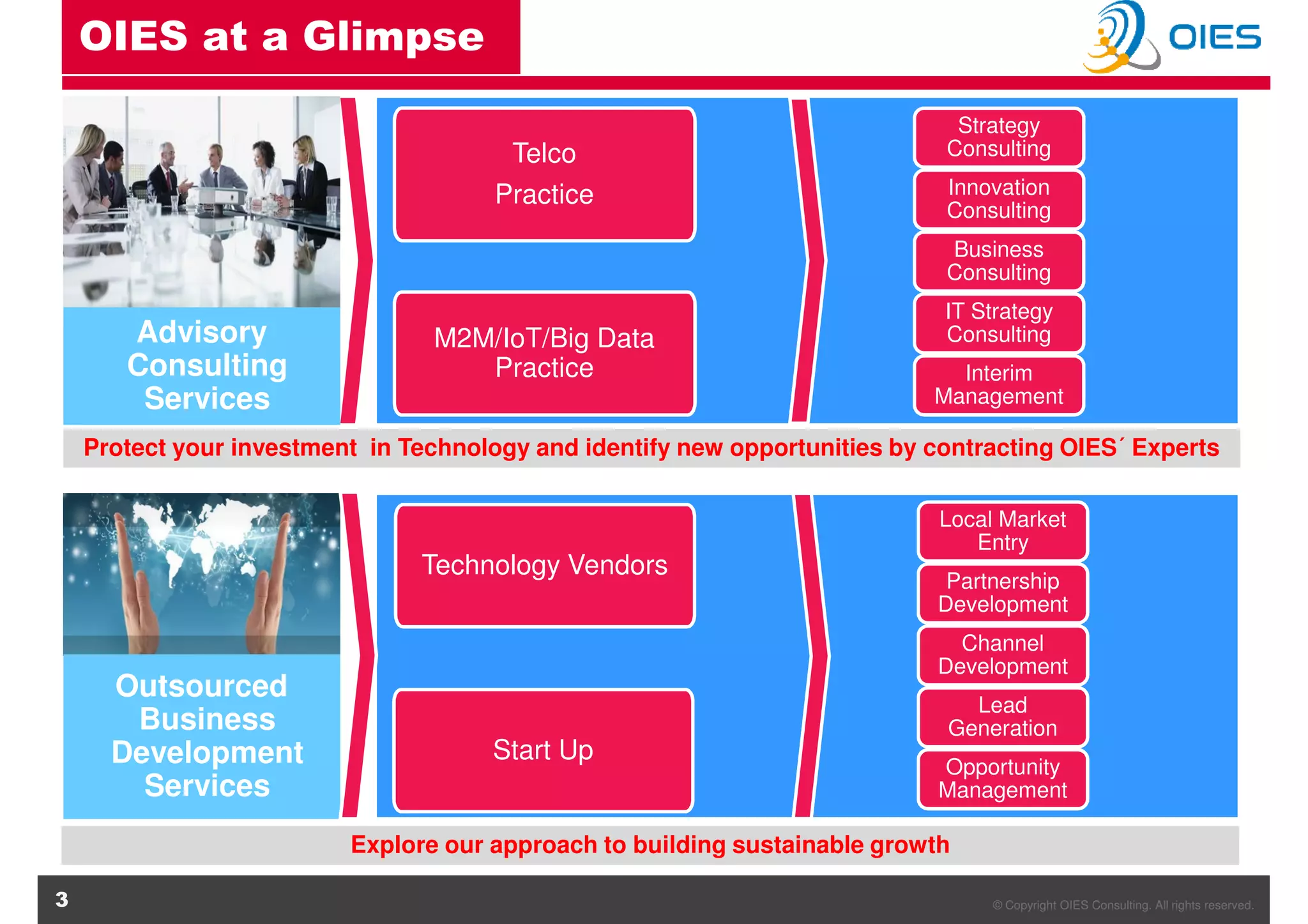 © Copyright OIES Consulting. All rights reserved.3
OIES at a Glimpse
.
.
Advisory
Consulting
Services
Protect your investment in Technology and identify new opportunities by contracting OIES´ Experts
Telco
Practice
M2M/IoT/Big Data
Practice
Strategy
Consulting
Innovation
Consulting
Business
Consulting
IT Strategy
Consulting
Interim
Management
Outsourced
Business
Development
Services
Start Up
Local Market
Entry
Partnership
Development
Channel
Development
Lead
Generation
Opportunity
Management
Technology Vendors
Explore our approach to building sustainable growth
 
