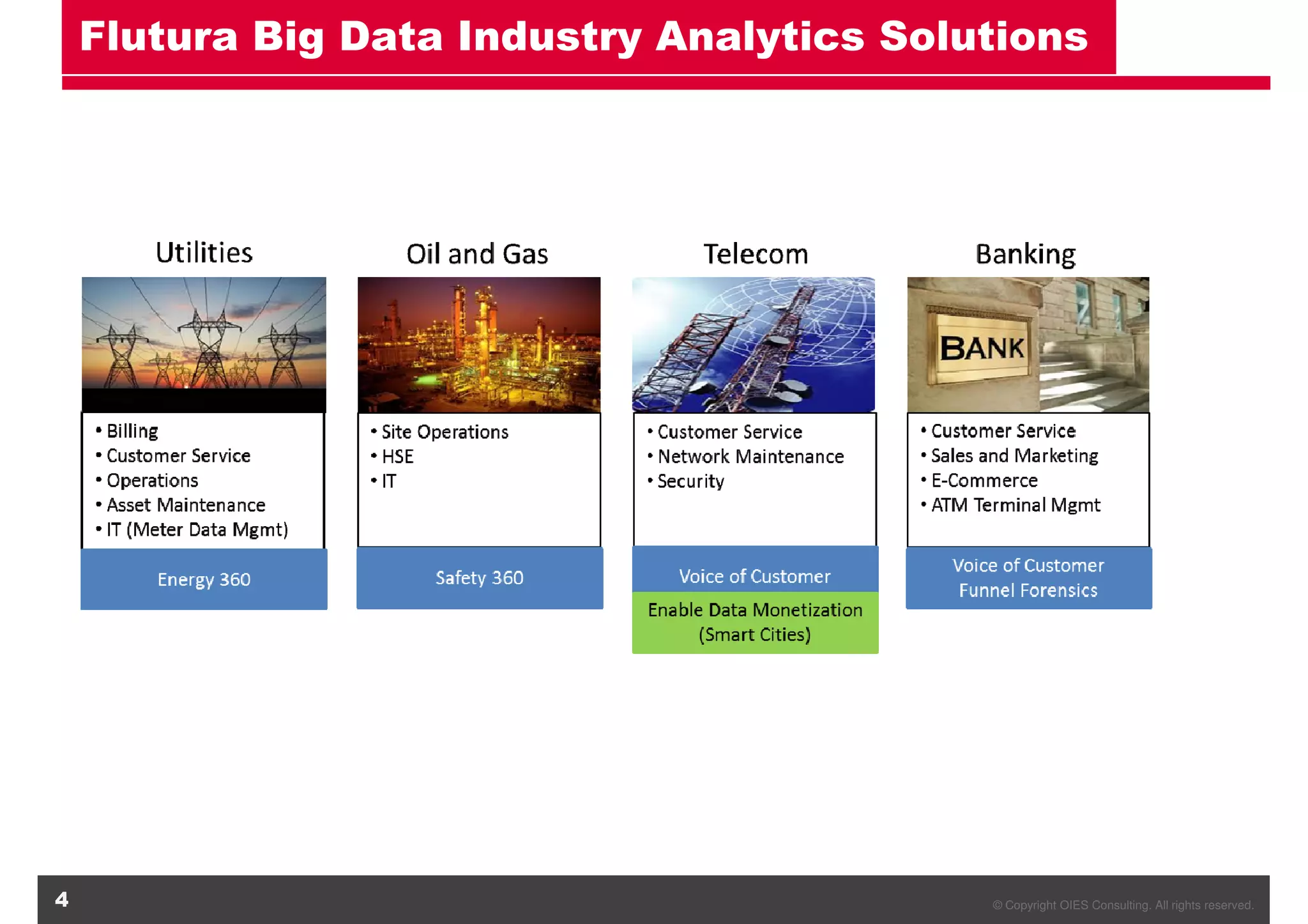 © Copyright OIES Consulting. All rights reserved.4
Flutura Big Data Industry Analytics Solutions
 