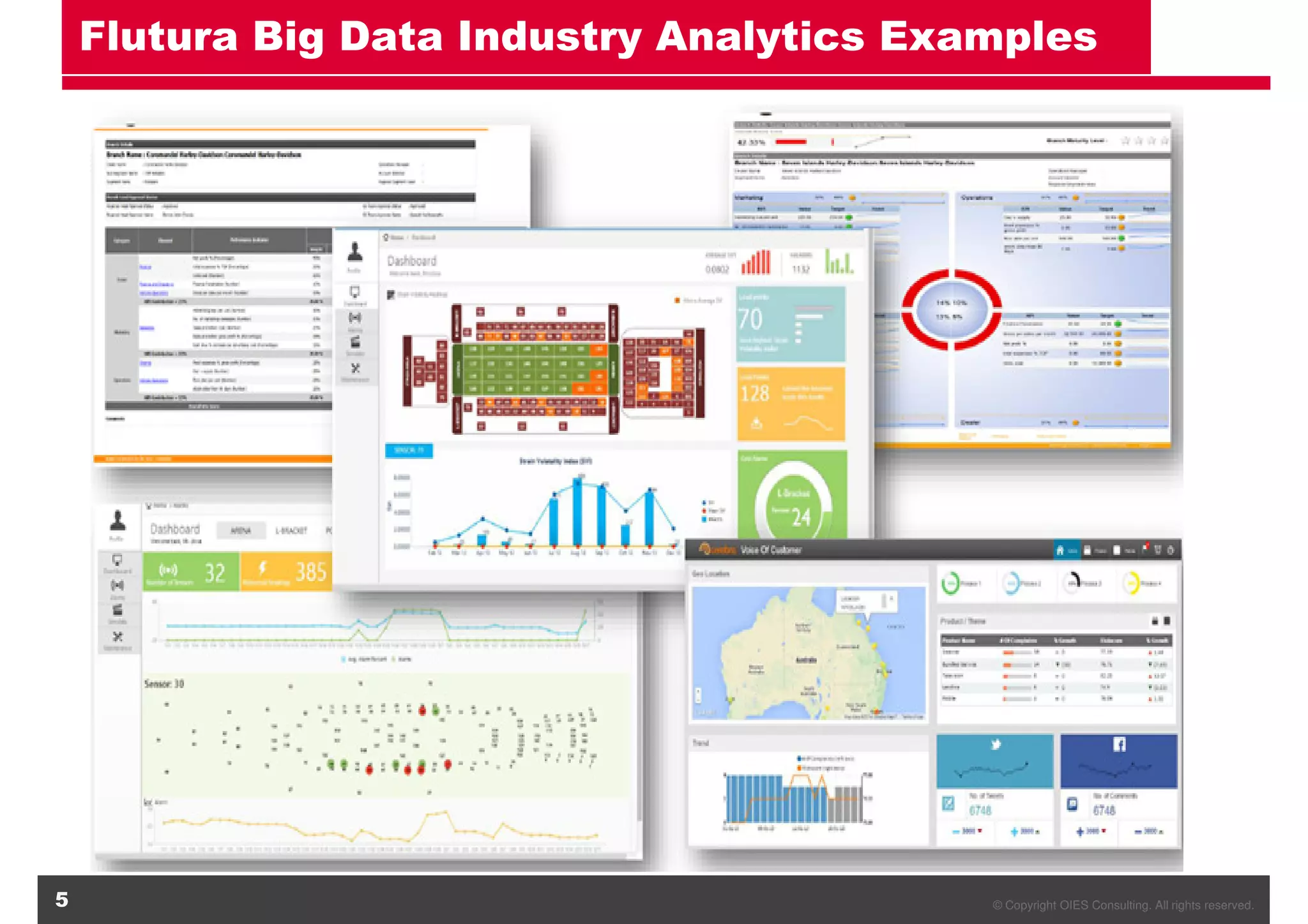 © Copyright OIES Consulting. All rights reserved.5
Flutura Big Data Industry Analytics Examples
 