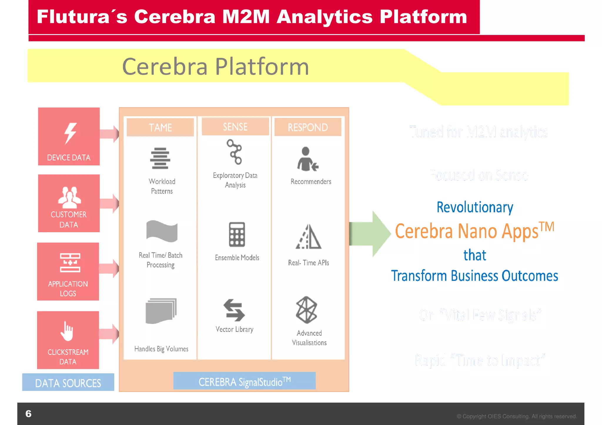 © Copyright OIES Consulting. All rights reserved.6
Flutura´s Cerebra M2M Analytics Platform
 