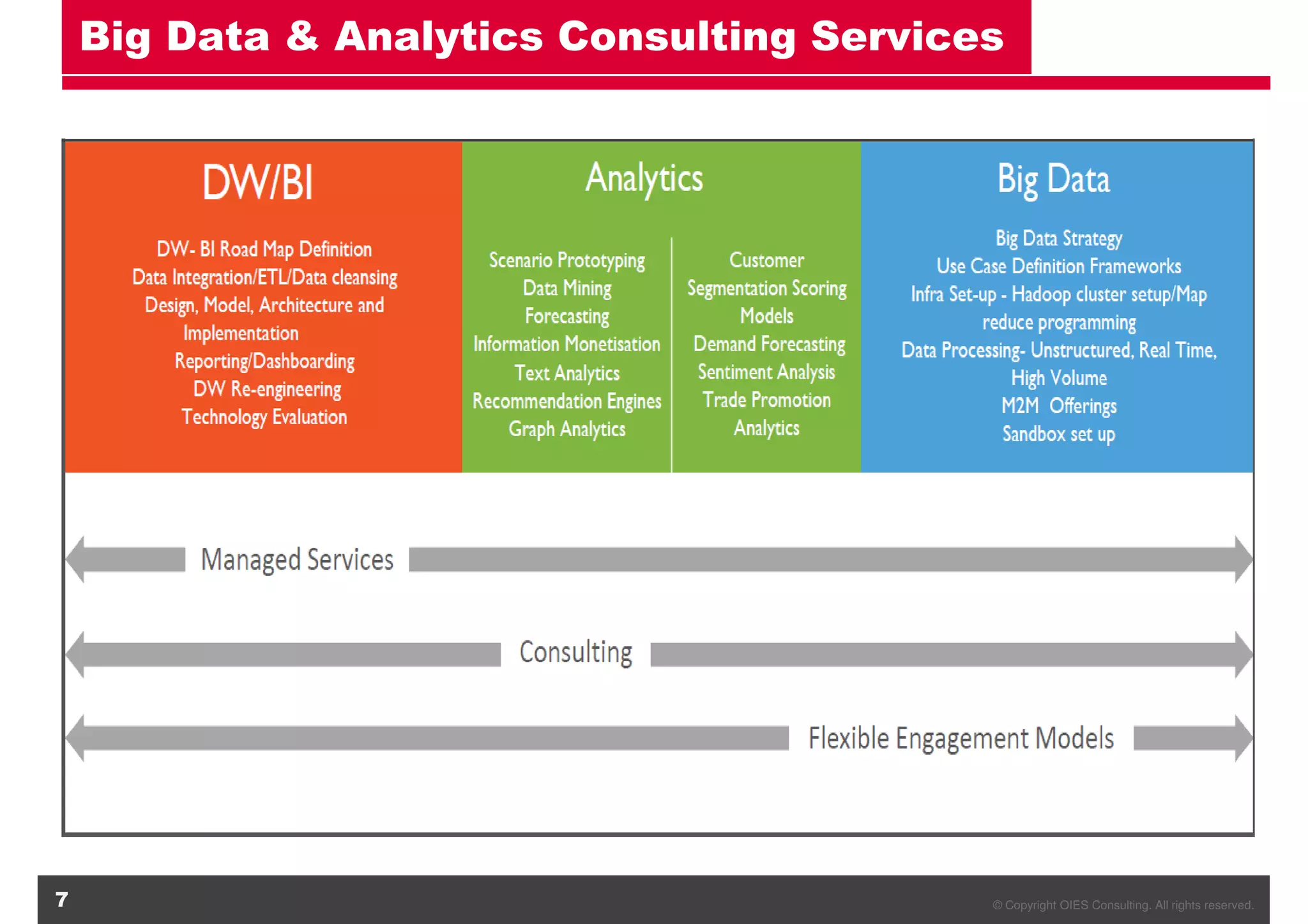 © Copyright OIES Consulting. All rights reserved.7
Big Data & Analytics Consulting Services
 