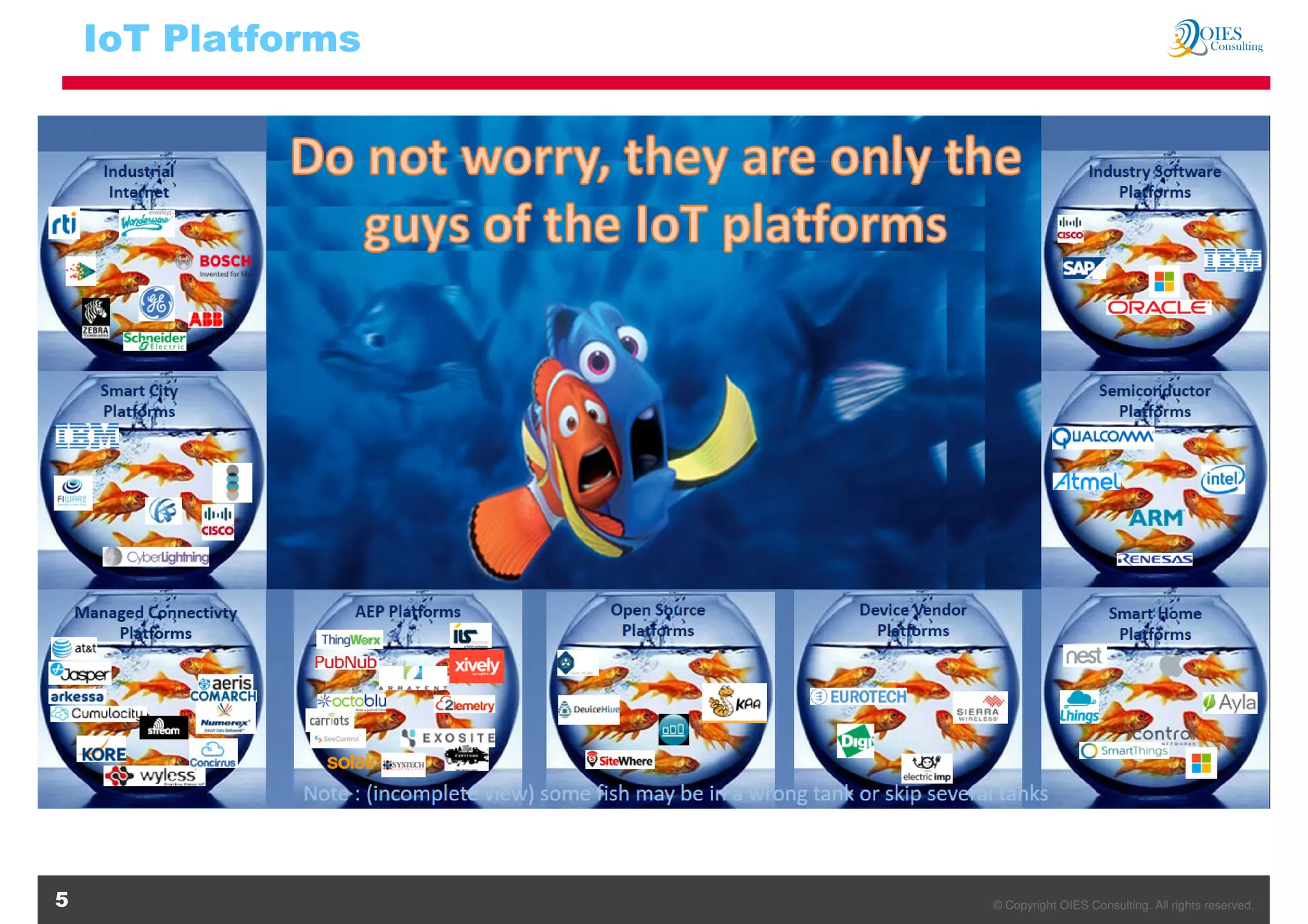 © Copyright OIES Consulting. All rights reserved.5
IoT Platforms
 