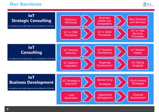 © Copyright OIES Consulting. All rights reserved.3
Our Services
IoT
Business Development
IoT
Strategic Consulting
an ongoing or per project basis or any combination of the two
an ongoing or per project basis or any combination of the two
Lead
Generation
Opportunity
Management
Channel
Development
IoT Strategy &
Execution
Market Entry
Strategies
Go-to-market
Strategies
IoT
Consulting
an ongoing or per project basis or any combination of the two
IoT in CRM
Processes
IoT in SCM
Processes
IoT in Field
Services
Processes
Discovery
Workshop
Business
Model and
Ecosystems
New Revenue
and Services
IoT platform
integration
Roadmap
Development
On Going
Analysis
IoT Vendors
Selection
IoT Solution
Architecture
IoT Solution
Design
 