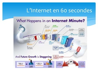 L’Internet en 60 secondes
 