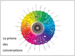 Panorama




Le prisme
des
conversations
 