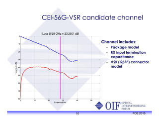CEI-56G-VSR candidate channel
Channel includes:
• Package model
• RX input termination
capacitance
• VSR (QSFP) connector
model
10 FOE 2015
Channel includes:
• Package model
• RX input termination
capacitance
• VSR (QSFP) connector
model
 