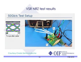 VSR NRZ test results
13 FOE 2015
Courtesy Credo Semiconductor
 