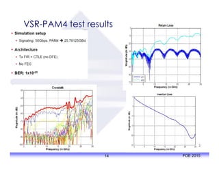 VSR-PAM4 test results
14 FOE 2015
 