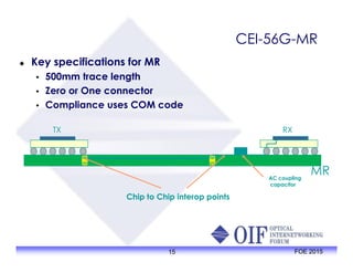 CEI-56G-MR
TX RX
 Key specifications for MR
• 500mm trace length
• Zero or One connector
• Compliance uses COM code
15 FOE 2015
Chip to Chip interop points
AC coupling
capacitor
MR
 