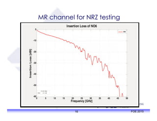 MR channel for NRZ testing
16 FOE 2015
 