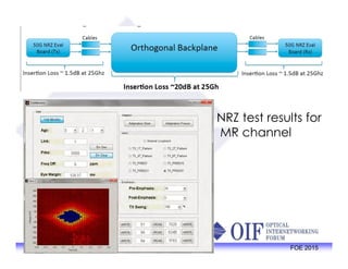 NRZ test results for
MR channel
17 FOE 2015
NRZ test results for
MR channel
 