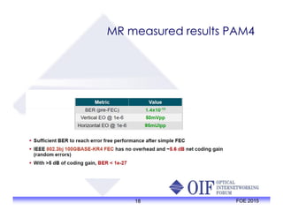MR measured results PAM4
18 FOE 2015
 