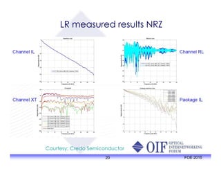 LR measured results NRZ
20 FOE 2015
Courtesy: Credo Semiconductor
 