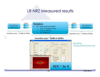 LR NRZ Measured results
21 FOE 2015
Courtesy:
Credo Semiconductor
 