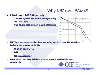 Why NRZ over PAM4?
 PAM4 has a 9dB SNR penalty
• 3 PAM4 eyes in the same voltage swing
as 1 NRZ eye
• VSR channel shows an 8-9dB difference
 NRZ has more equalization techniques that can be used
before we move to PAM4
• Higher gain CTLE
• DFE
• TX equalization
 Low cost/Low loss Printed circuit board materials are
available
23 FOE 2015
 PAM4 has a 9dB SNR penalty
• 3 PAM4 eyes in the same voltage swing
as 1 NRZ eye
• VSR channel shows an 8-9dB difference
 NRZ has more equalization techniques that can be used
before we move to PAM4
• Higher gain CTLE
• DFE
• TX equalization
 Low cost/Low loss Printed circuit board materials are
available
 